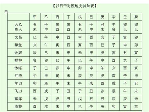 八字神煞查询